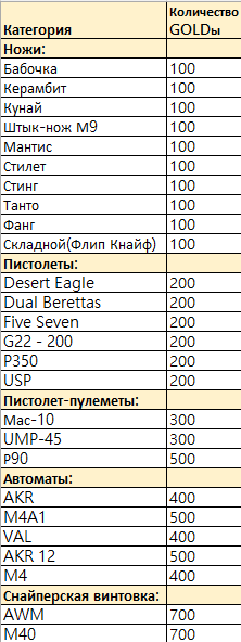 Голда за заказ